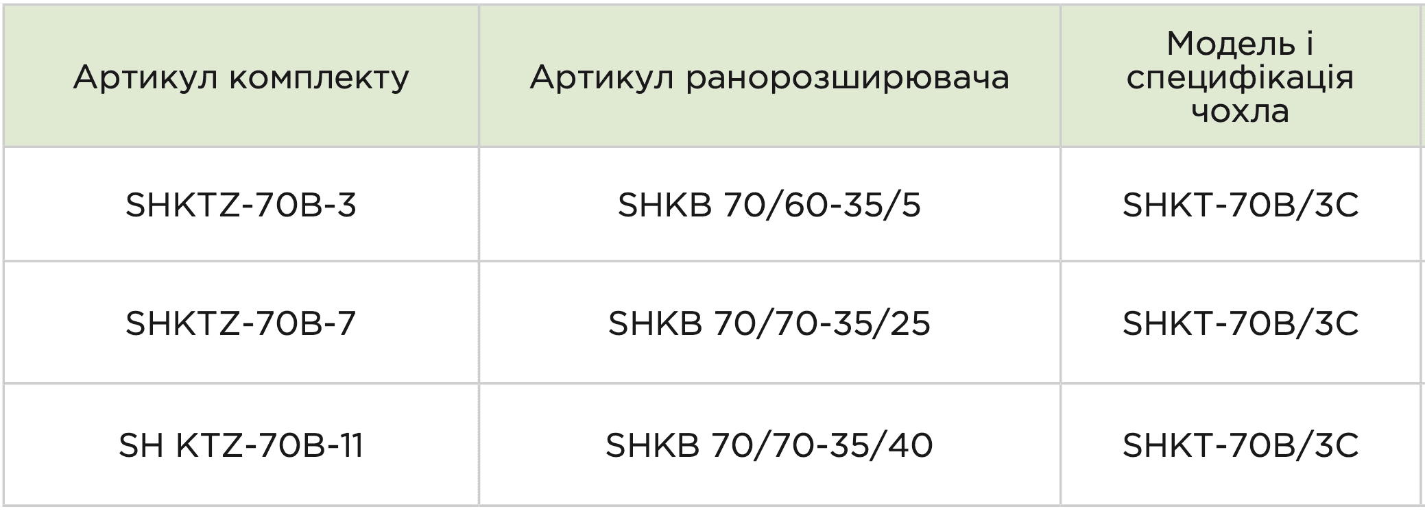 Одноразовий ранорозширювач та чохол комплекти